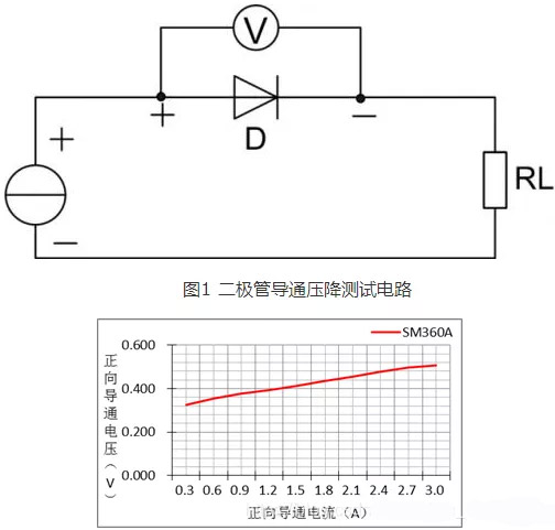 肖特基二极管 肖特基二极管