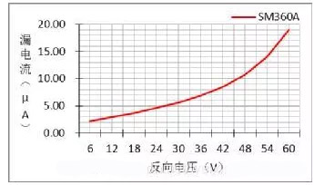 肖特基二极管 肖特基二极管