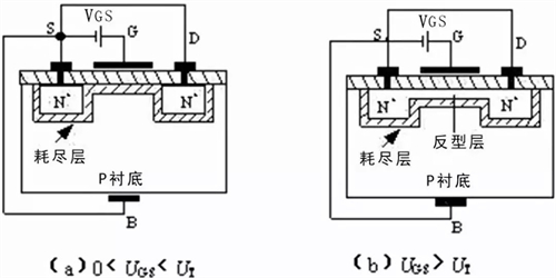耗尽层与反型层产生的结构示意图