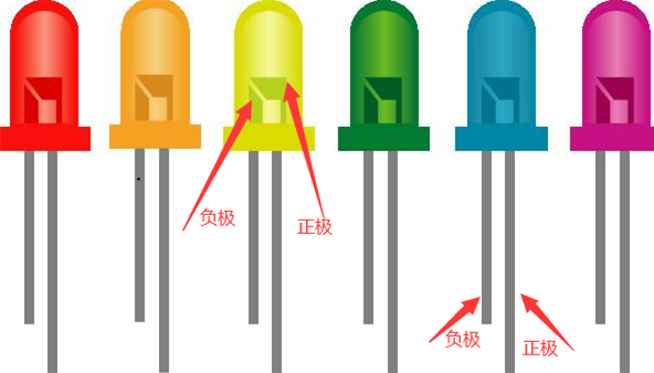 发光二极管正负极的原理及应用